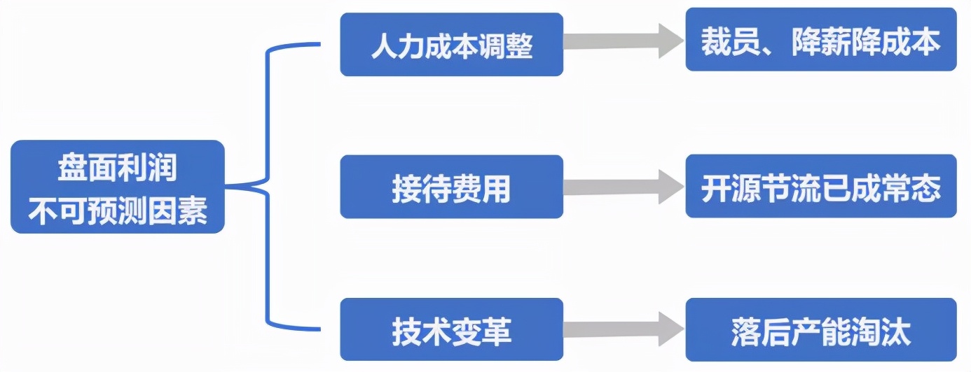 期货长线投资故事,期货长线投资高手