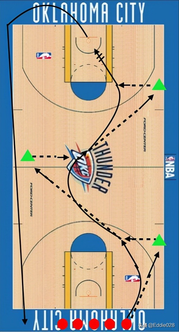 零基础篮球训练分享投篮技术,零基础篮球球感训练方法