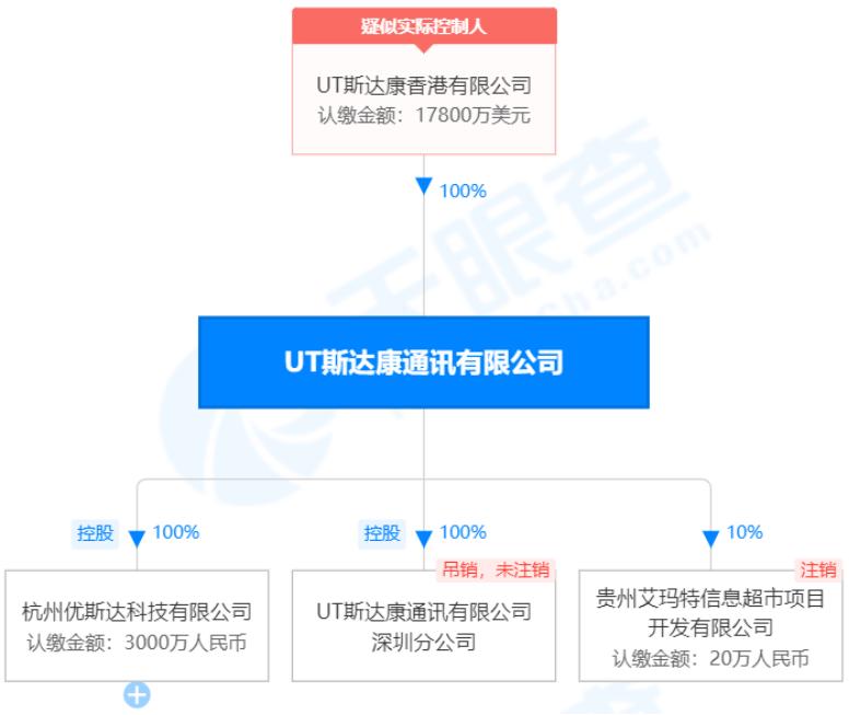 通信历史连载75-UT斯达康的历史