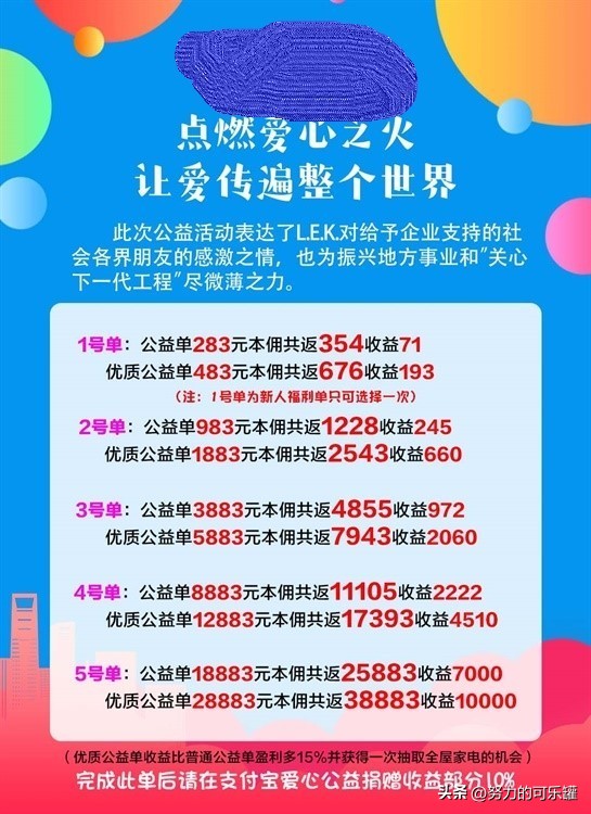 馅饼？*子骗**？一场*局骗**的亲身体验！