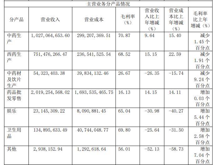 2019严重低估的医药股千金药业,中药医药股大全