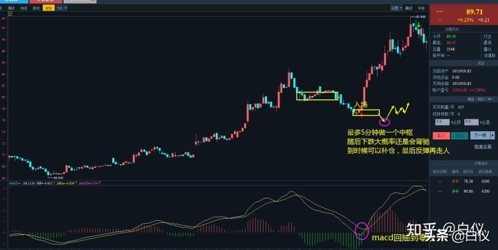缠论股票短线最佳操作方法,短线缠论仓位管理的精髓和思路