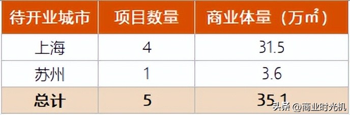 陆家嘴集团架构图,陆家嘴集团怎么样