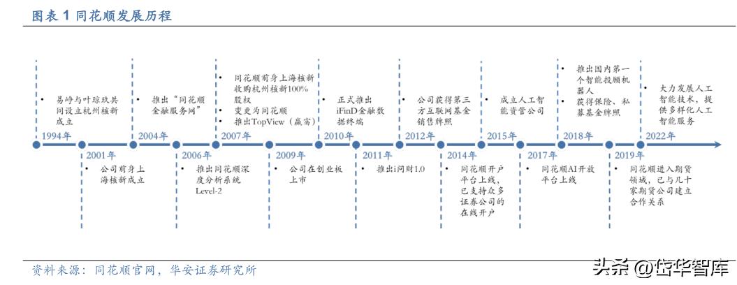 同花顺金融服务网金融资讯专家,金融数据服务同花顺