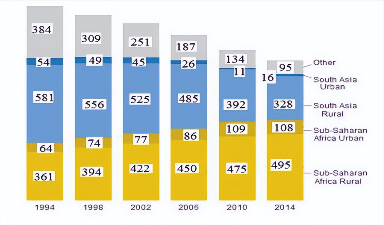 纳米材料与太阳能利用,纳米技术太阳能