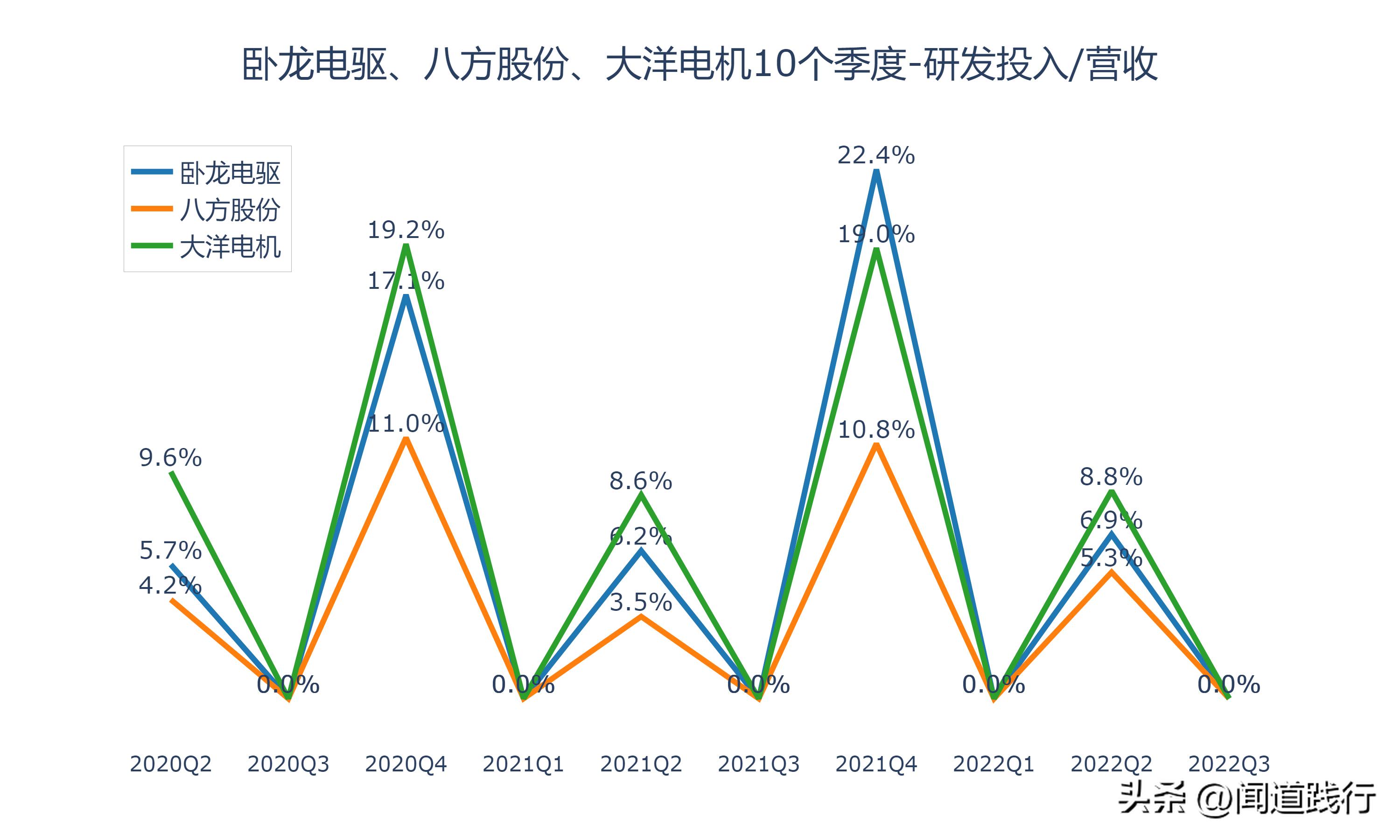 卧龙电驱1000亿市场,卧龙电机和大洋电机