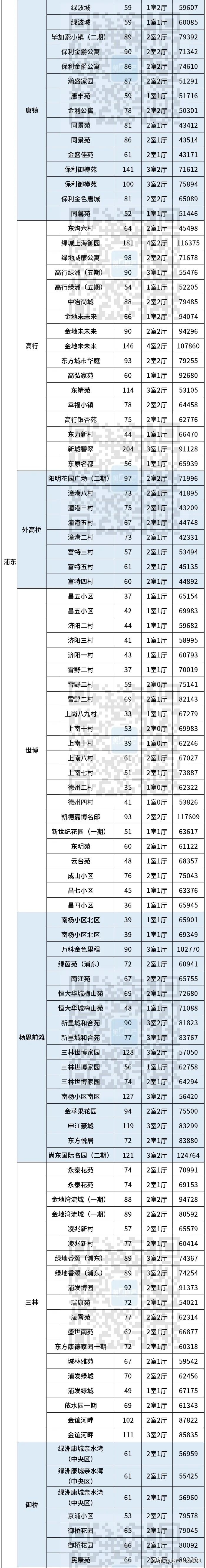 上海浦东张江二手房价最新消息,上海浦东新区花木街道二手房价