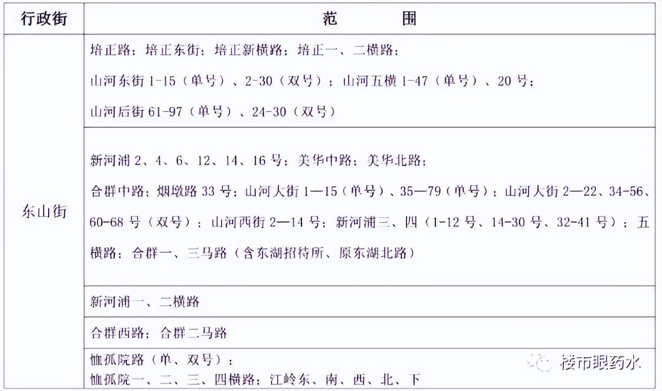 越秀学位房推荐,越秀区中学学位房推荐