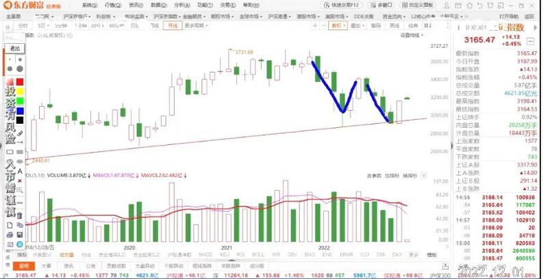 月线图能分析某日趋势吗,月线走势