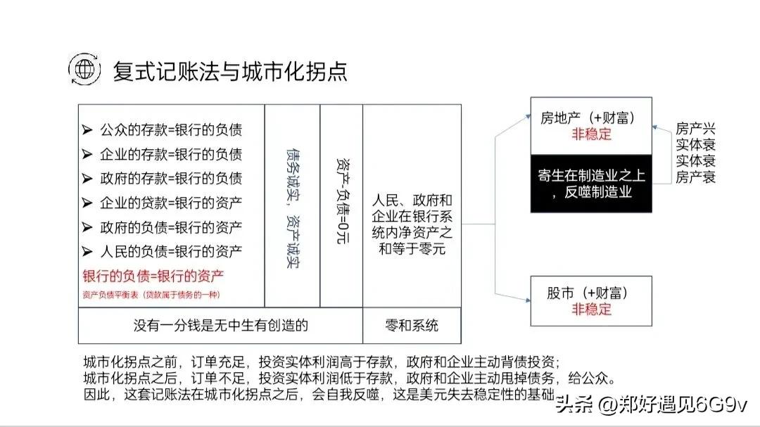 金融的框架原理及底层逻辑,揭开传统金融的真相