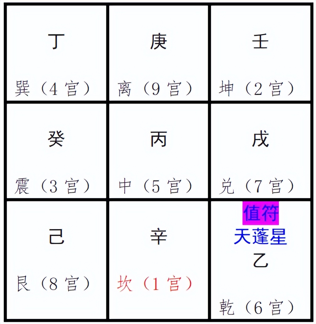 奇门遁甲排盘入门基础知识,奇门遁甲时柱天干是甲如何排盘