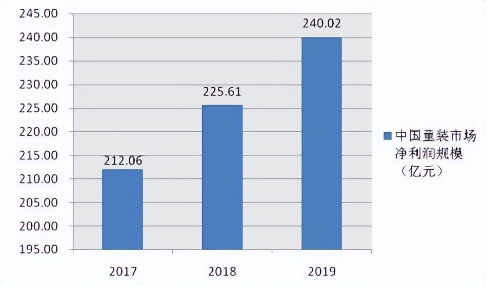 加盟一个品牌童装店多少钱,童装店加盟流程和前景分析