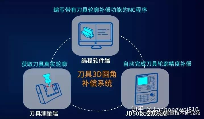 北京精雕软件怎么编程曲面,精雕数控编程软件mastercam