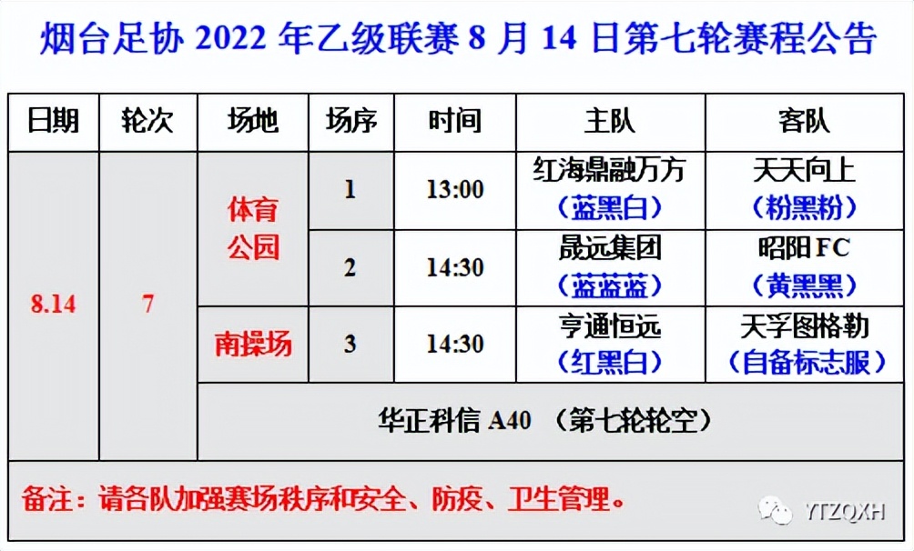 2022烟台足球甲级联赛第一轮成绩