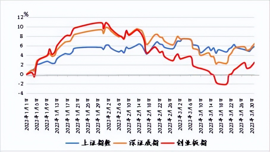第三季度的投资统计,年度投资回顾与展望