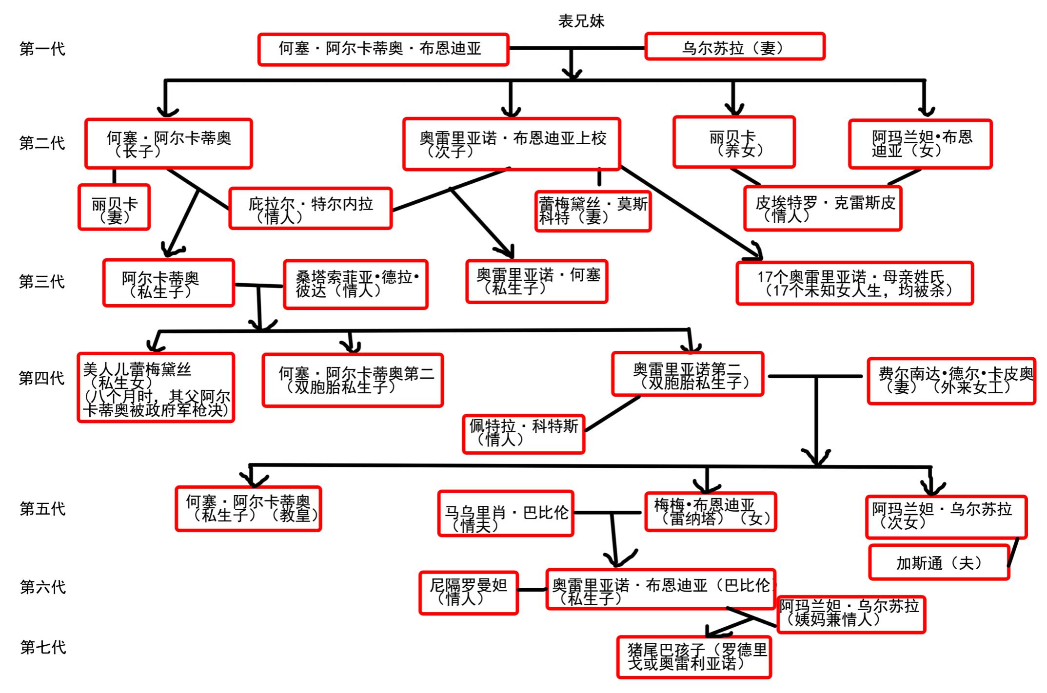 百年孤独介绍十五分钟,百年孤独介绍推荐