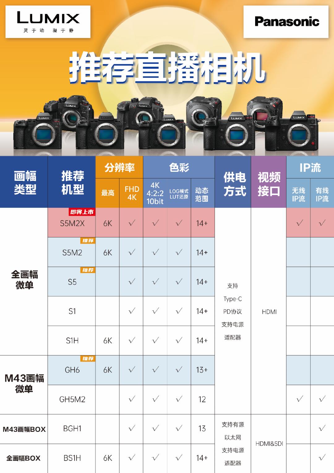 为什么松下是唯一参加新电商博览会的日系相机品牌？