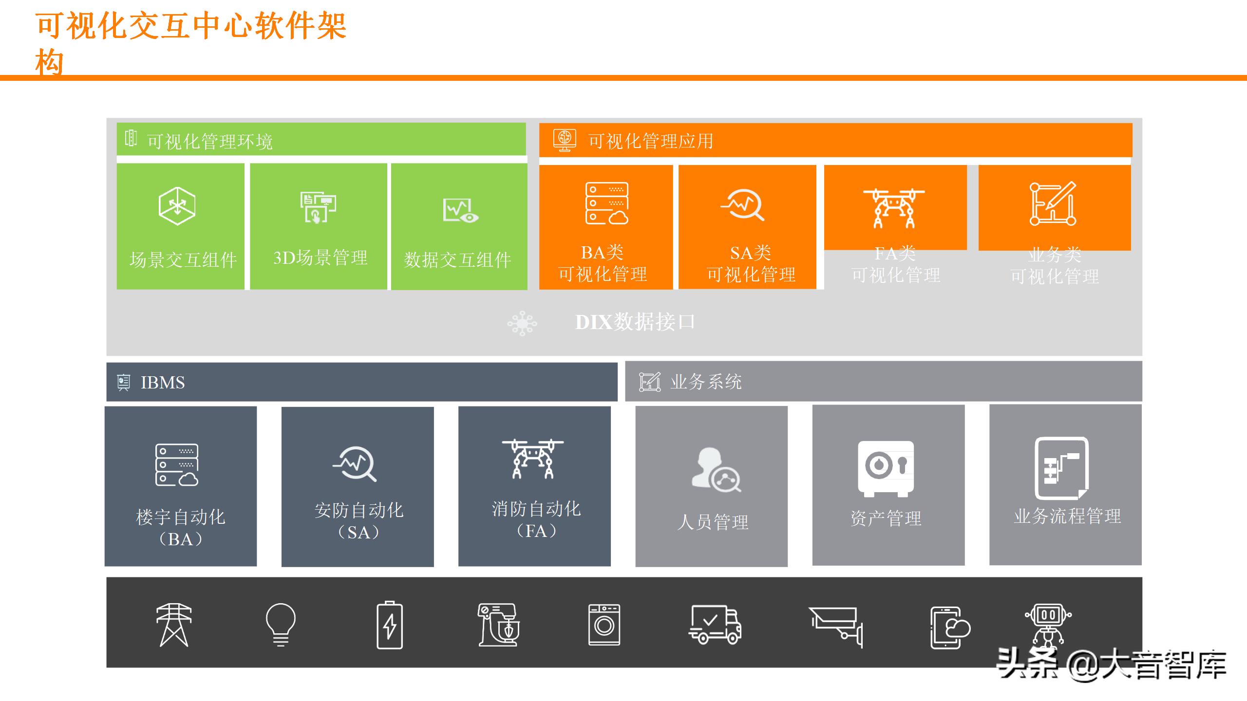 浙江可视化实景数字孪生平台,数字孪生平台开发可视化场景