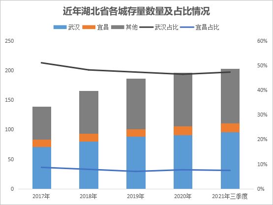 赢商tech数智沙龙走进宜昌，共探商业升级新路径