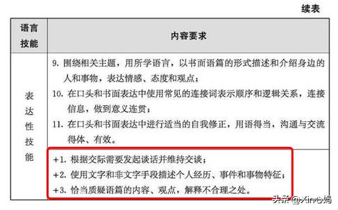 新课标英语学习变化,新英语政策下该如何学习英语
