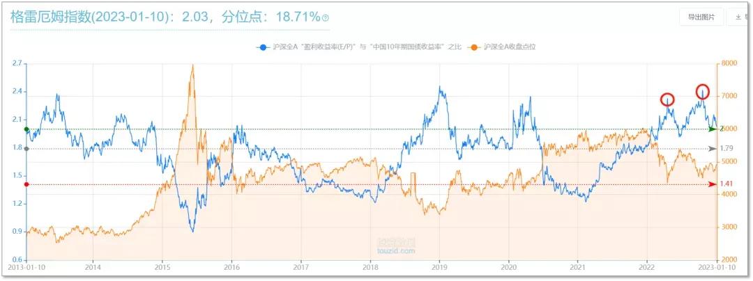 聊点实际的,今年「搞钱」的3个方向