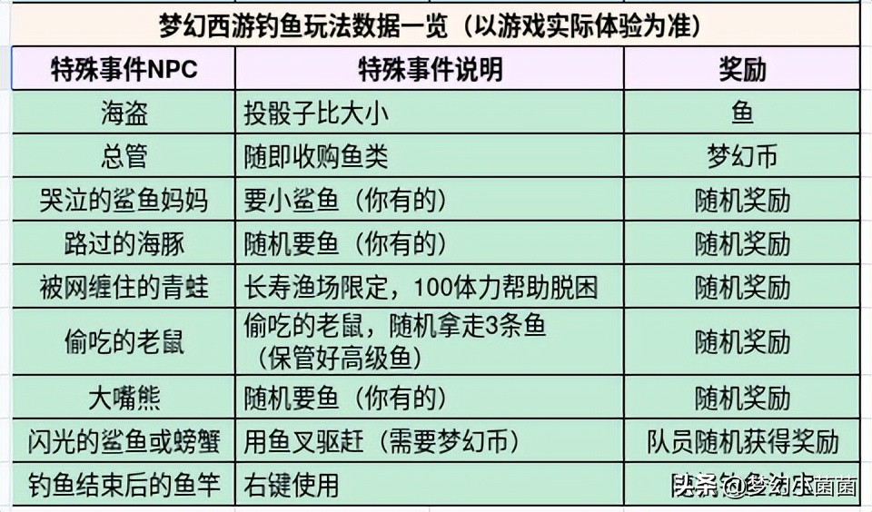 新手梦幻西游游戏攻略,新手梦幻西游攻略大全