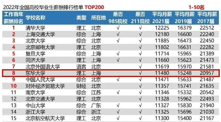 填报志愿专业选哪个比较好就业,志愿填报哪些专业的就业前景好