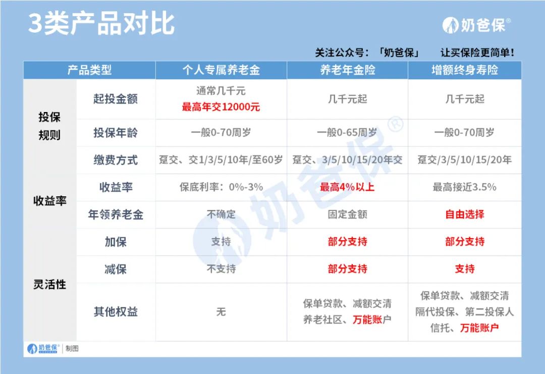 国寿鑫享宝个人养老金,国寿鑫享宝终身寿险怎么样