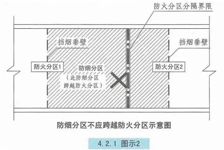 挡烟垂壁是采用什么材料制作成的,挡烟垂壁工艺节点