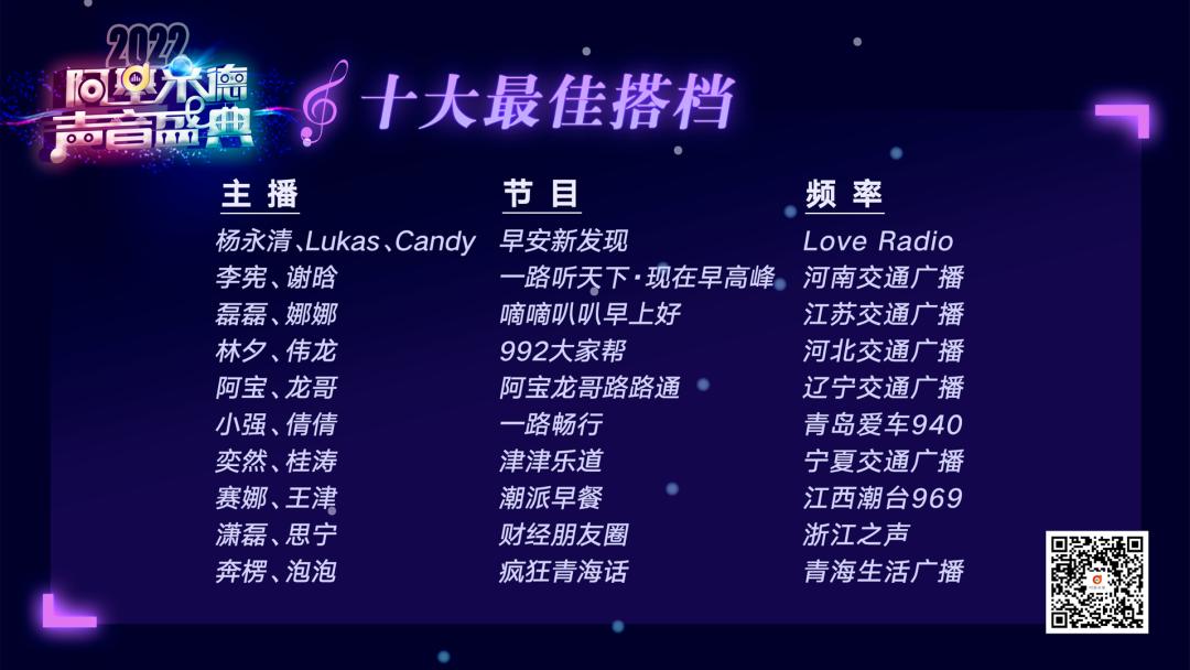 阿基米德2023第七届金曲排行榜,阿基米德风云榜颁奖