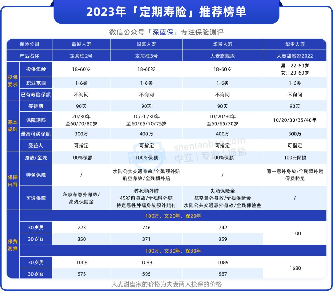 寿险别乱买先搞明白这4点再说,寿险有必要买吗该怎么买看这里