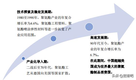 聚氨酯材料未来的发展趋势,高分子材料有哪些研究方向