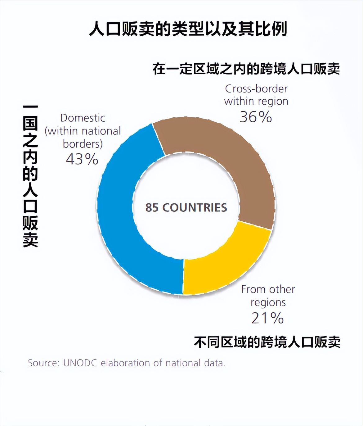 人口贩卖受害者保护制度,贩卖人口受害者有哪些