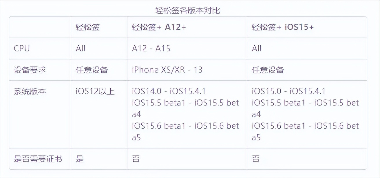 ios永久签名工具轻松签使用教程,ios永久签名
