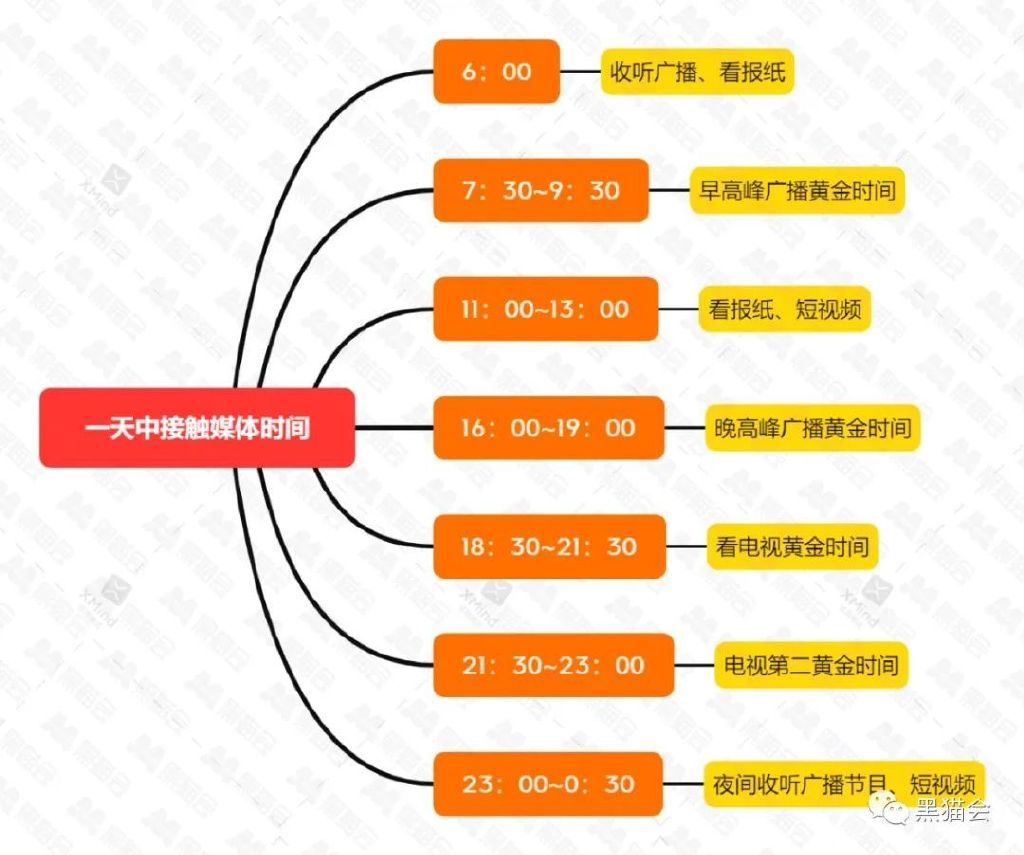 房地产策划整套流程,房地产策划工作的一天