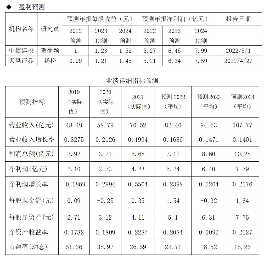 百洋医药盈利质量存在的问题,百洋医药年报研报