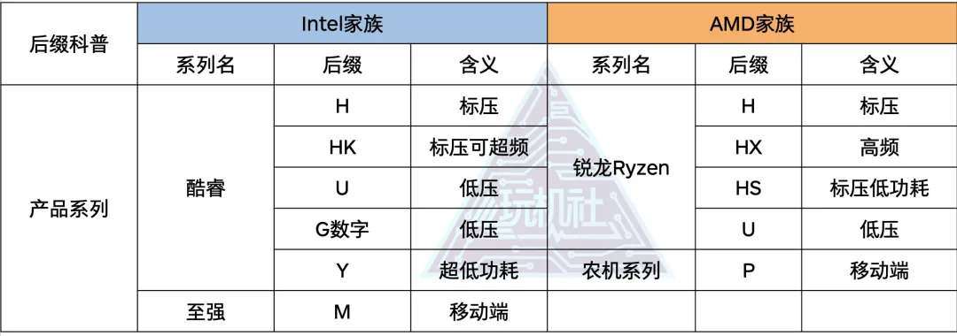 cpu知识最新全面讲解,cpu的认识