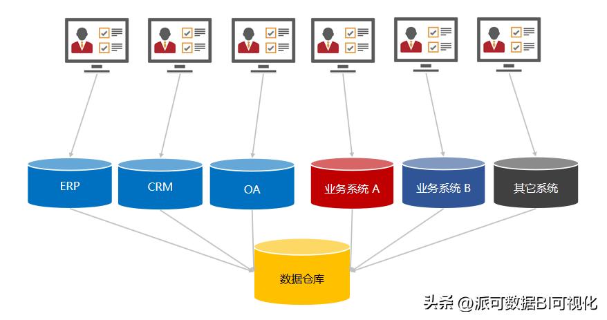 实时数仓架构设计,数字化建造的趋势