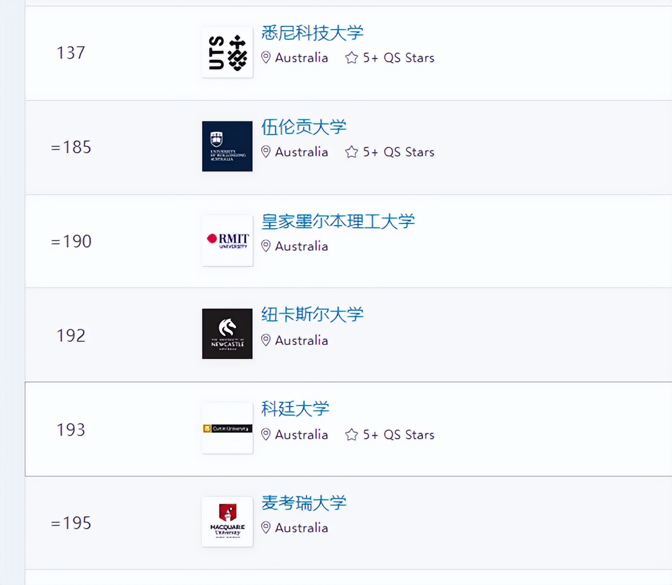 澳洲2024qs大学排名,新西兰2024qs世界大学排名