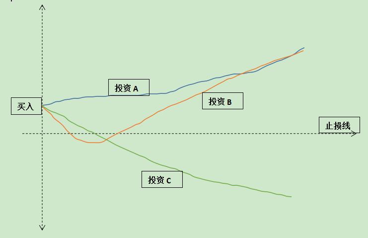 两个指标同时选股公式,25个指标选股和买卖逻辑