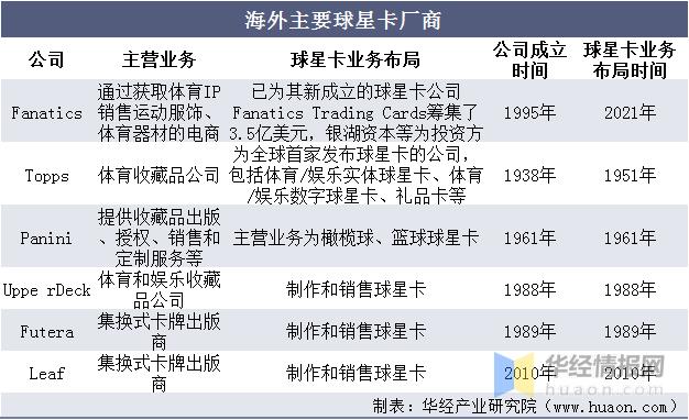 球星卡行业分析,球星卡市场前景如何