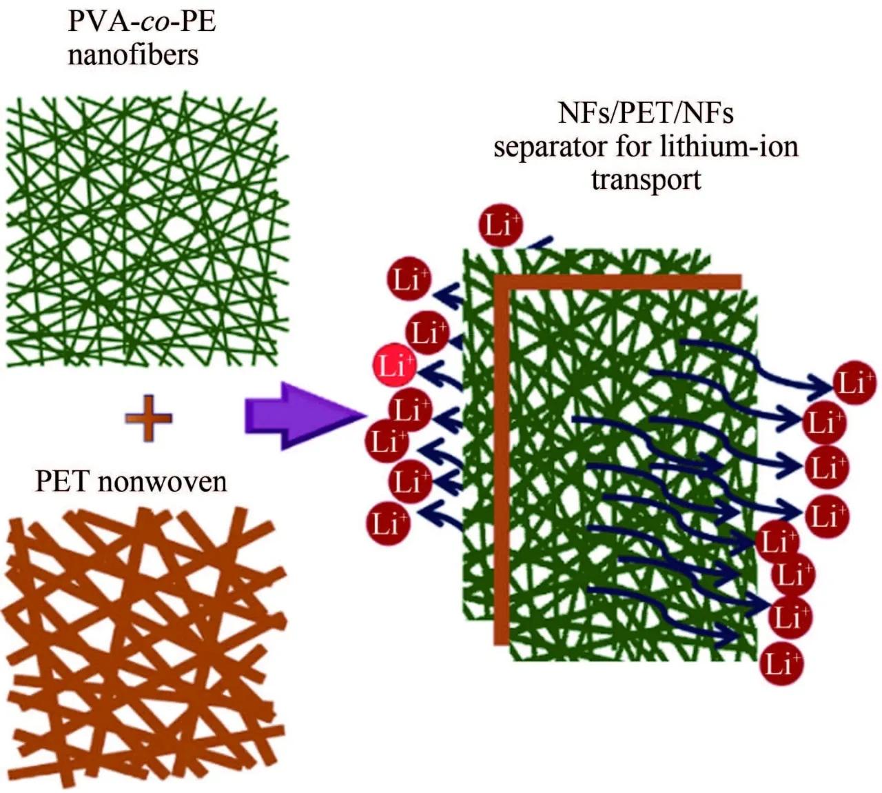 动力电池的能量密度描述正确,动力电池能量密度发展规划