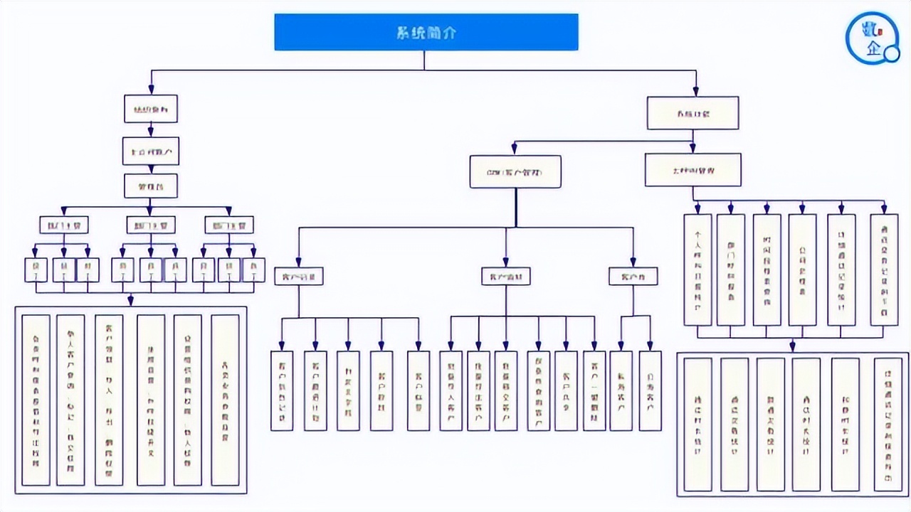 电销容易封卡有什么办法,电销封卡严重怎么解决