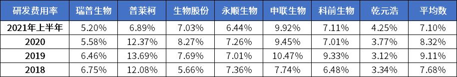乾元浩生物股份有限公司研发,乾元浩公司