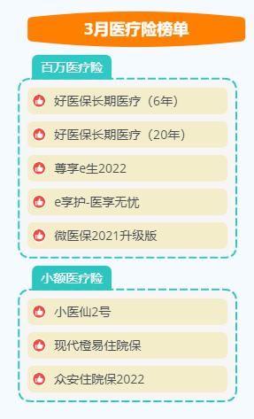 最新百万医疗险哪个最好,2021公认最好的百万医疗险