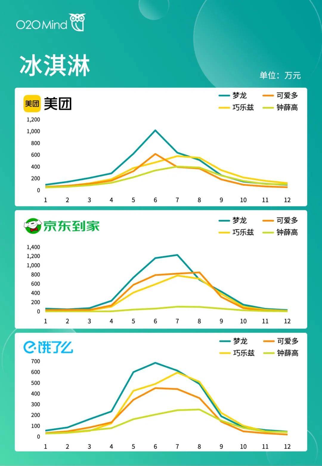 2021年全国乳制品企业二十强排名,2018乳制品十大品牌