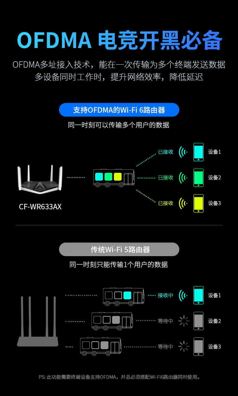 小米黑鲨路由器,comfast黑鲨路由器咋样