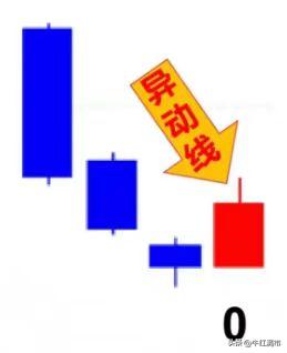 反弹强弱判断方法,反弹方向最准确的判断法