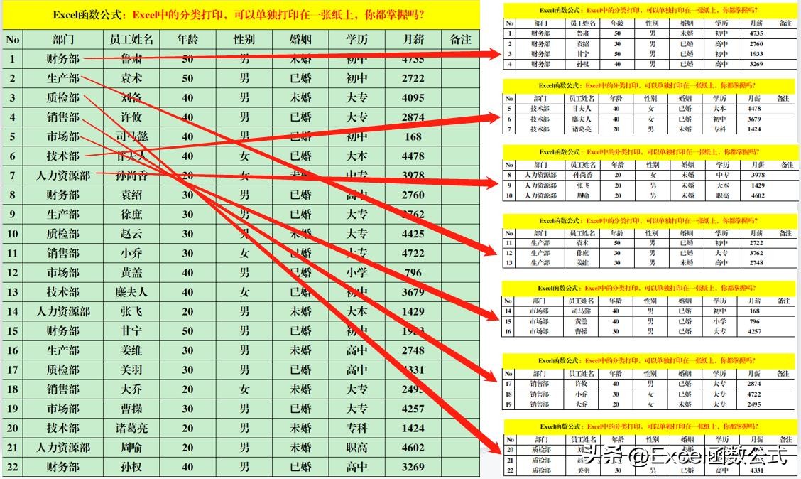 分类打印excel,excel打印内容分类如何在一张纸上