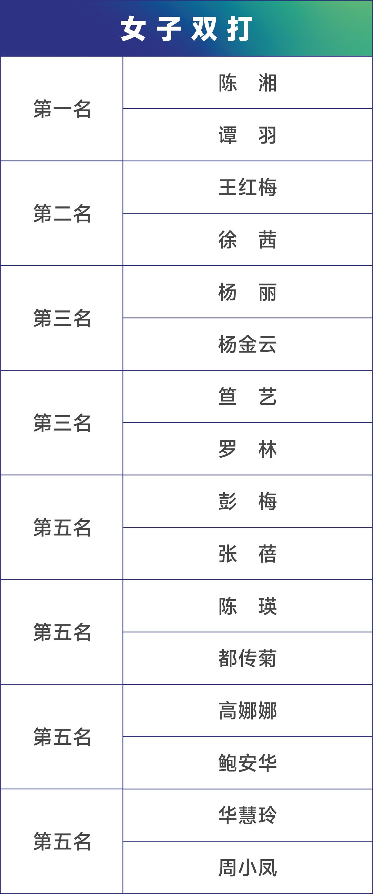 贵州银行杯网球比赛男单决赛,贵州银行杯网球颁奖仪式